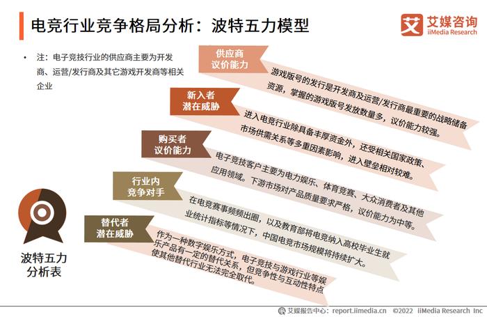 电竞市场的市场机会有哪些_电竞市场竞争力_电竞行业竞争格局