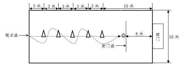 初中足球绕杆几个杆_中学生足球绕杆标准杆距_初中生足球绕杆规则